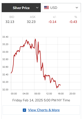 은 1돈 시세, 은값, 실버바, 은 가격을 움직이는 5가지 핵심 요인