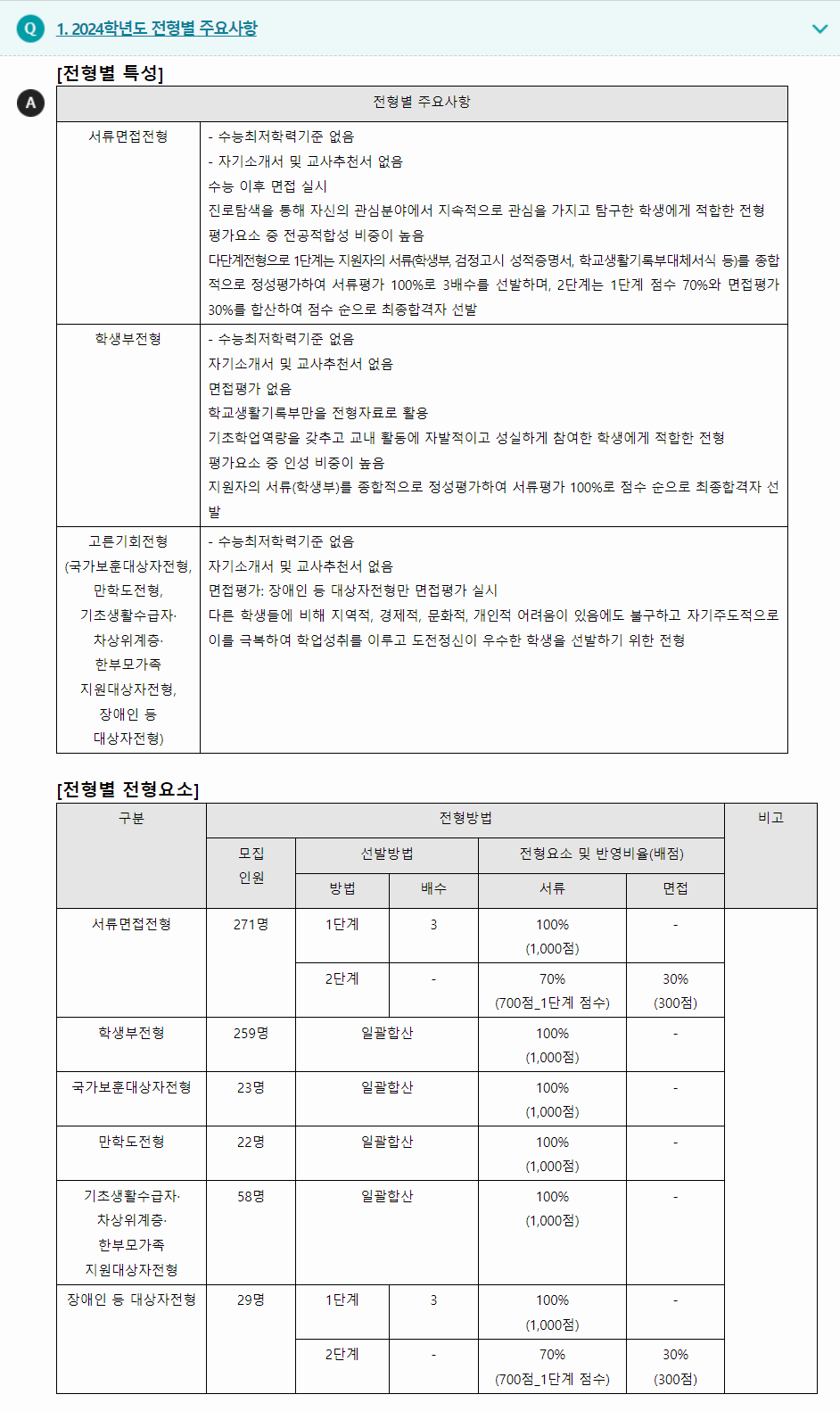 2024학년도 강남대학교 학생부종합전형 전형별 주요사항