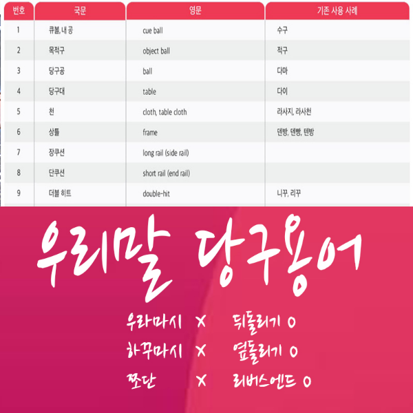 우리말 당구용어