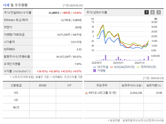 네이처셀_기업개요