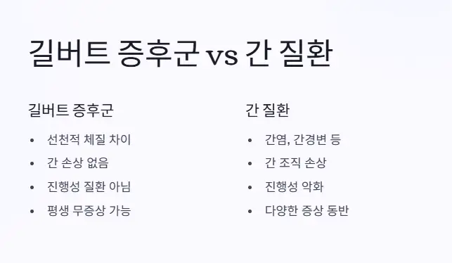 길버트 증후군- 간질환