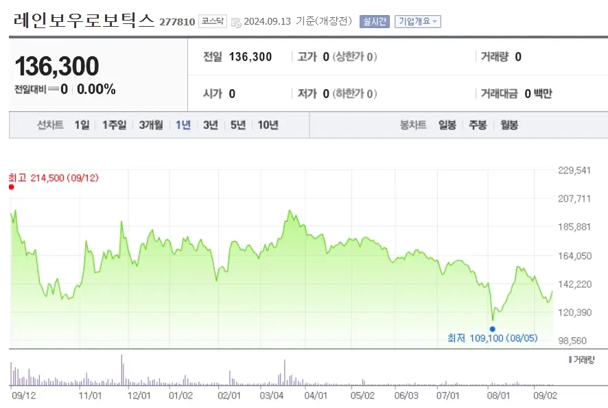 로봇(Robot) 관련주
