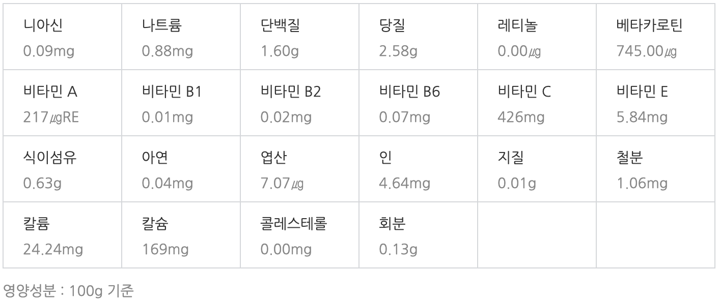 로즈힙 영양성분