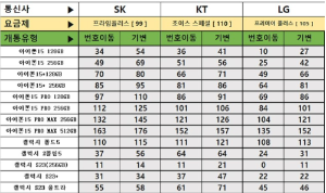 아이폰 15 프로 구매 시 할인 혜택