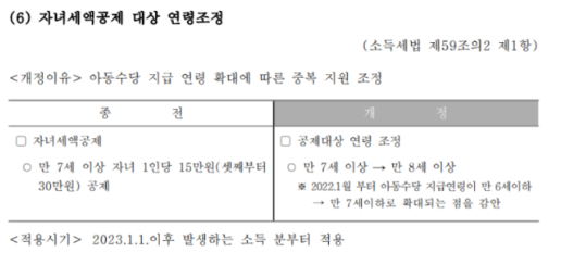 세액공제 항목