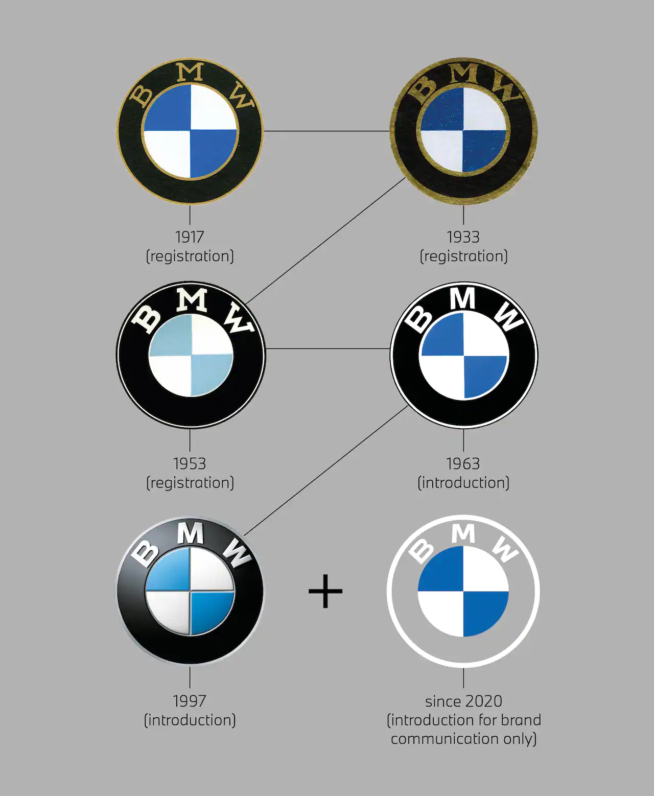bmw 엠블럼