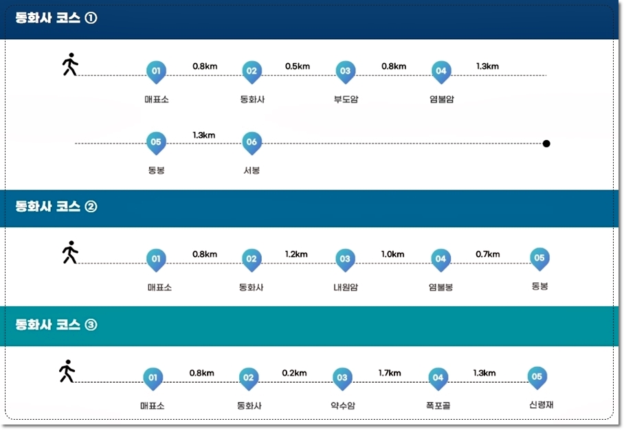 팔공산 주요 등산코스 중 동화사 코스