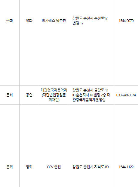 춘천 문화누리카드 사용처