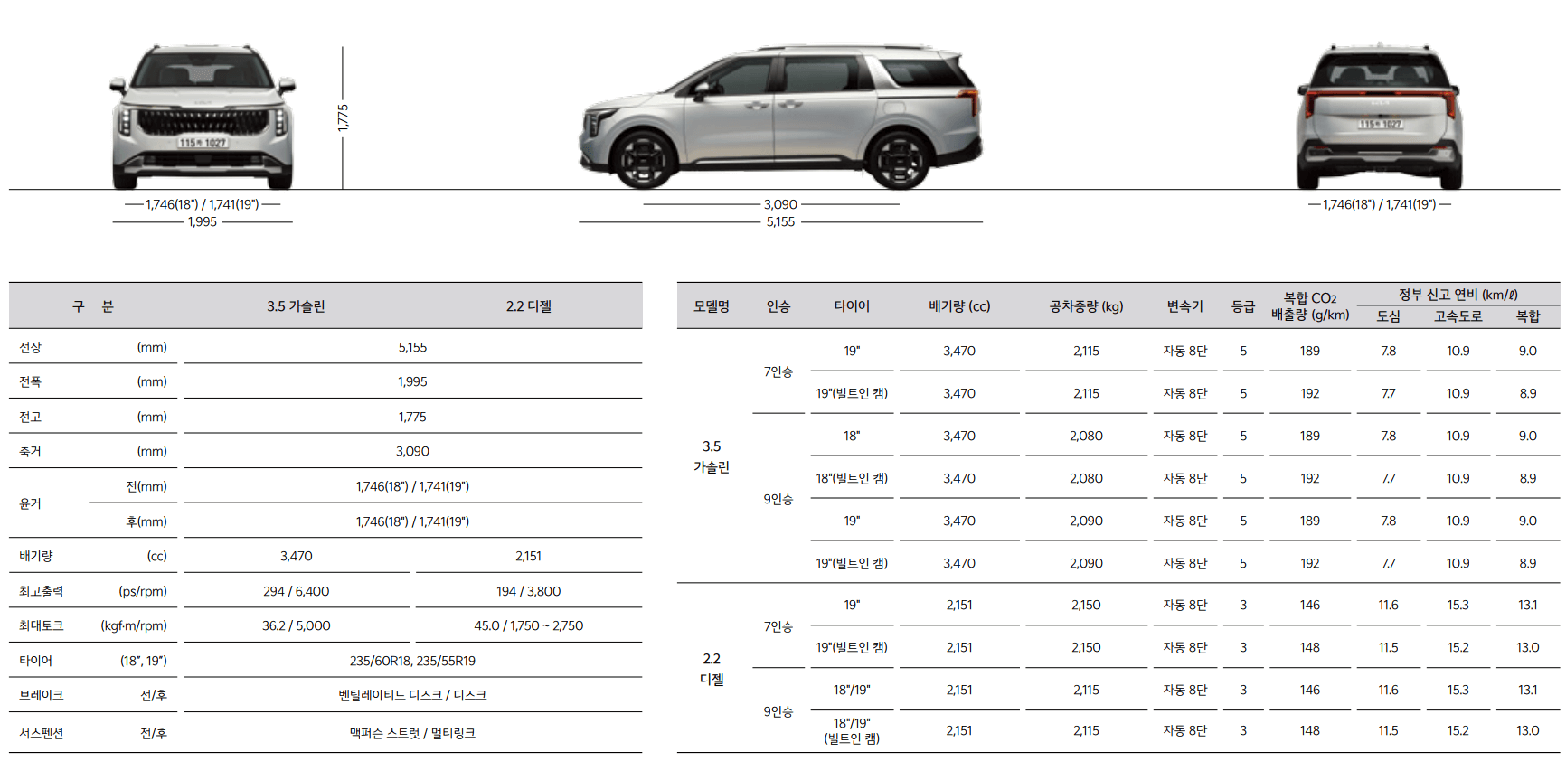 2024 기아 카니발 제원과 가격, 2023 카니발과 비교 분석