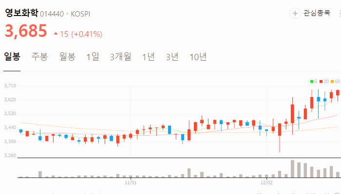 원희룡 관련주 대장주 테마주 주식 TOP10