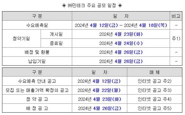 민테크 4월 공모주 알아보기