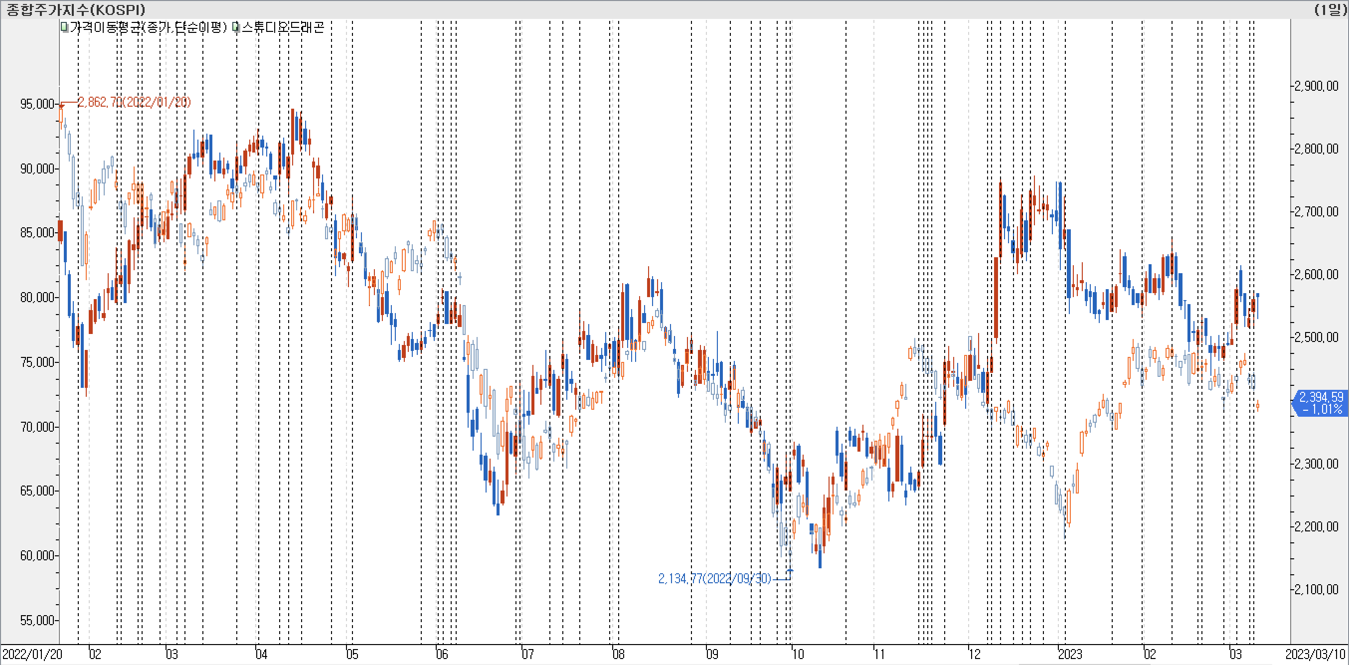 1. 봉 차트 비교-스튜디오드래곤