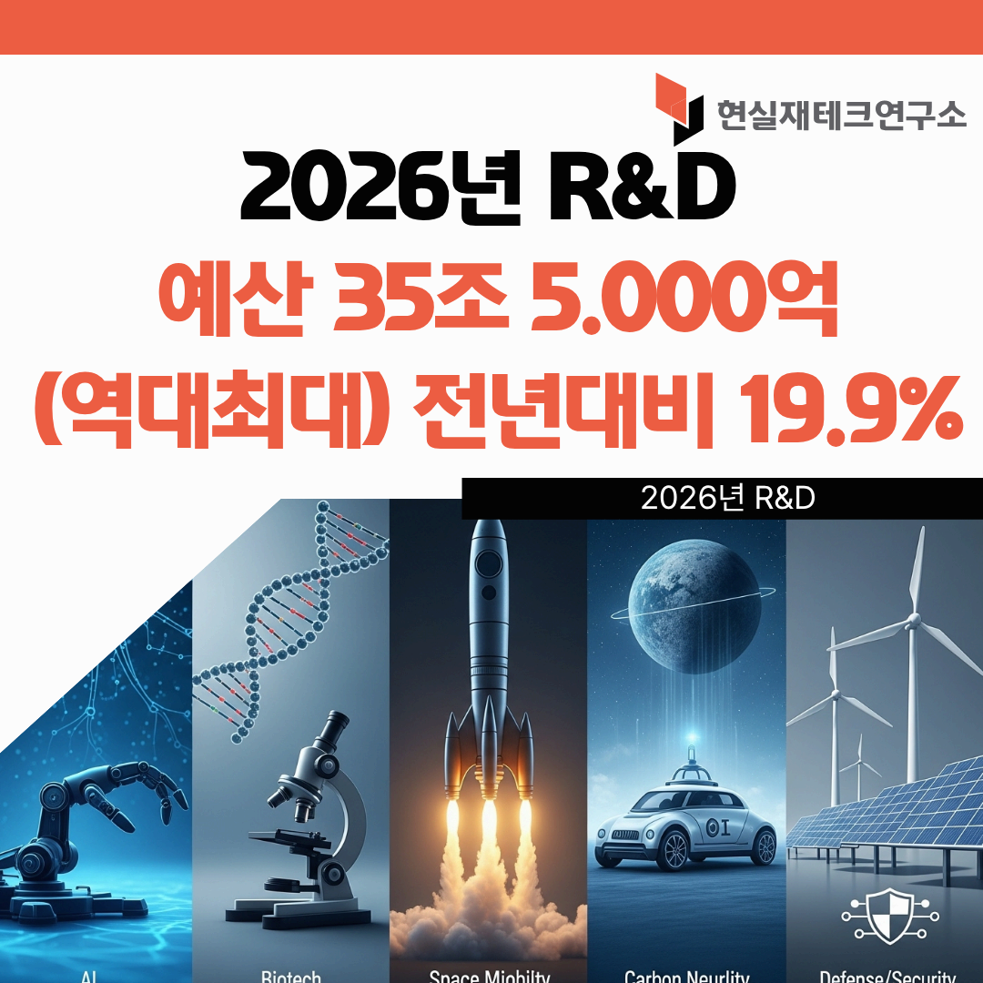 2026년 r&amp;d 예산