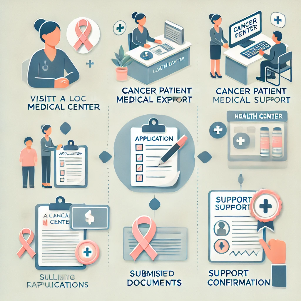 암환자-의료비-지원-신청-절차