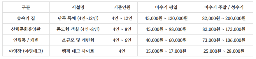 운장산 자연휴양림 예약