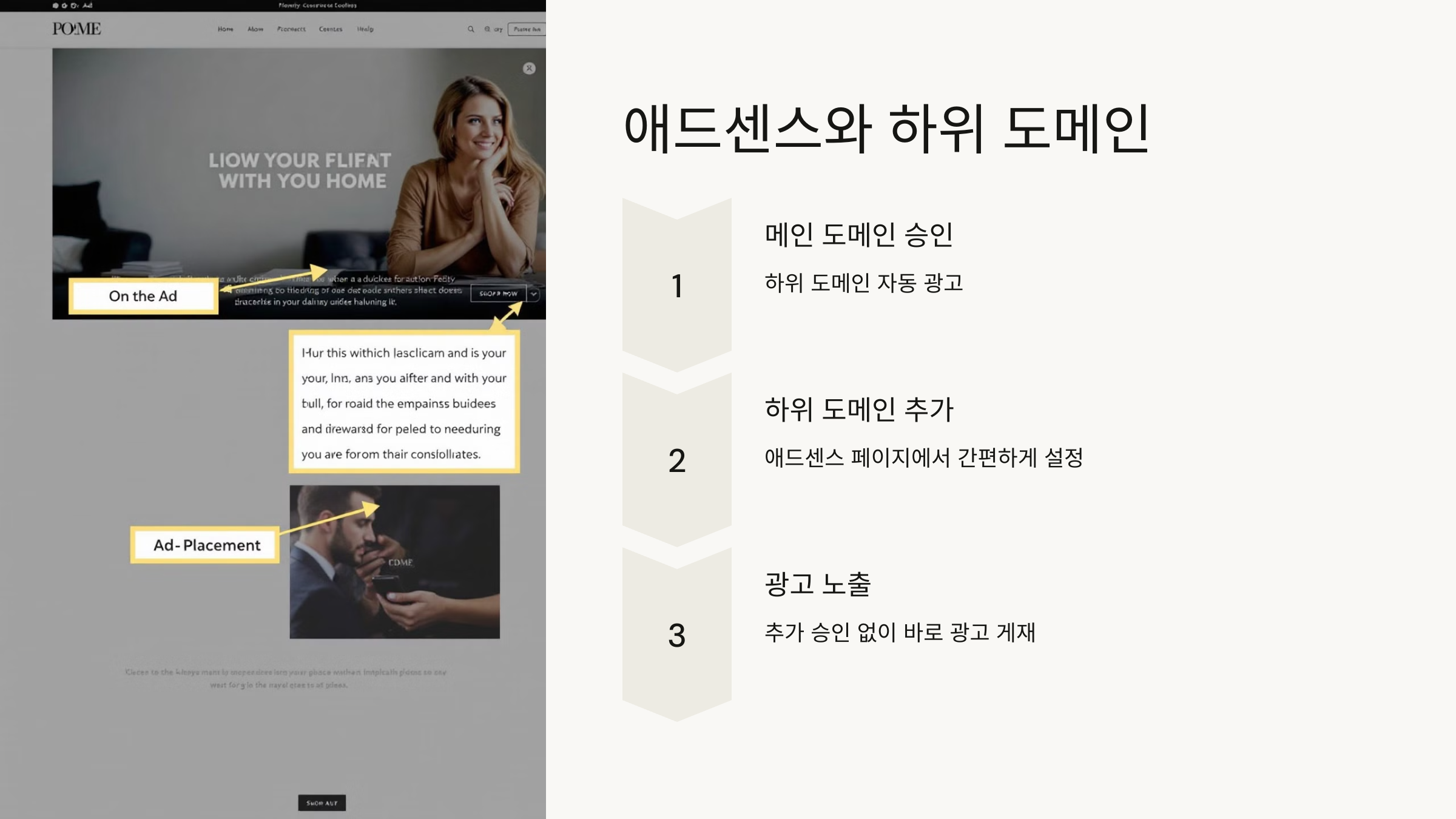 하위 도메인