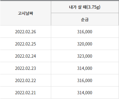 2월21 ~ 2월26일 까지의 순금시세 (출처 : 한국금거래소)
