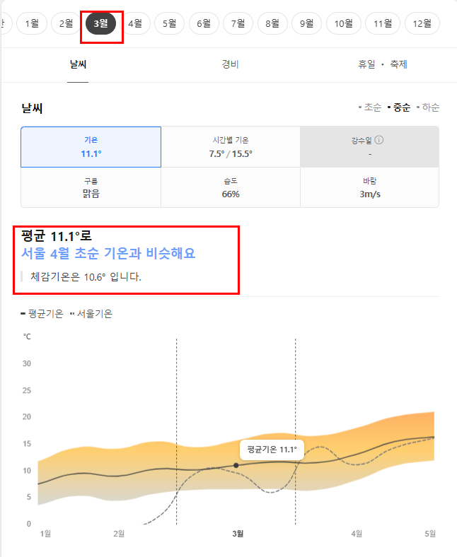 이탈리아 3월 날씨 옷차림 여행지 추천