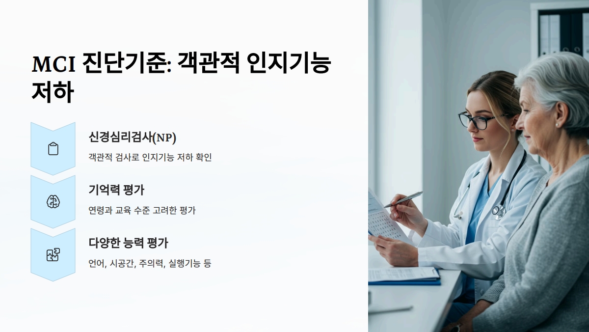 경도인지장애 진단기준