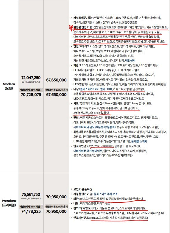 넥쏘 옵션표