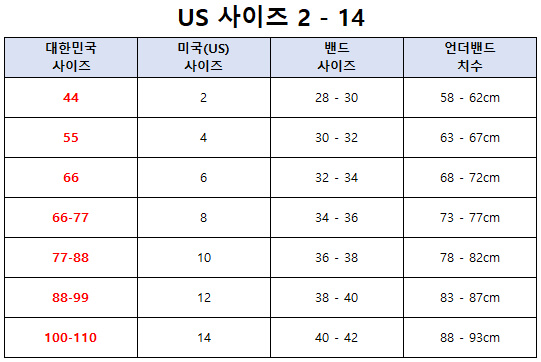 룰루레몬(lululemon) 여성 스포츠 브라 & 글로벌핏 브라 사이즈표, 사이즈 가이드