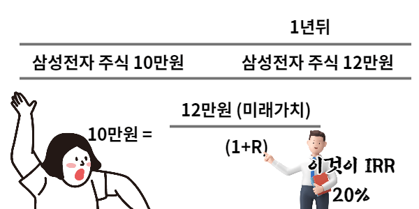IRR예시