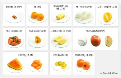 당뇨에 좋은 음식