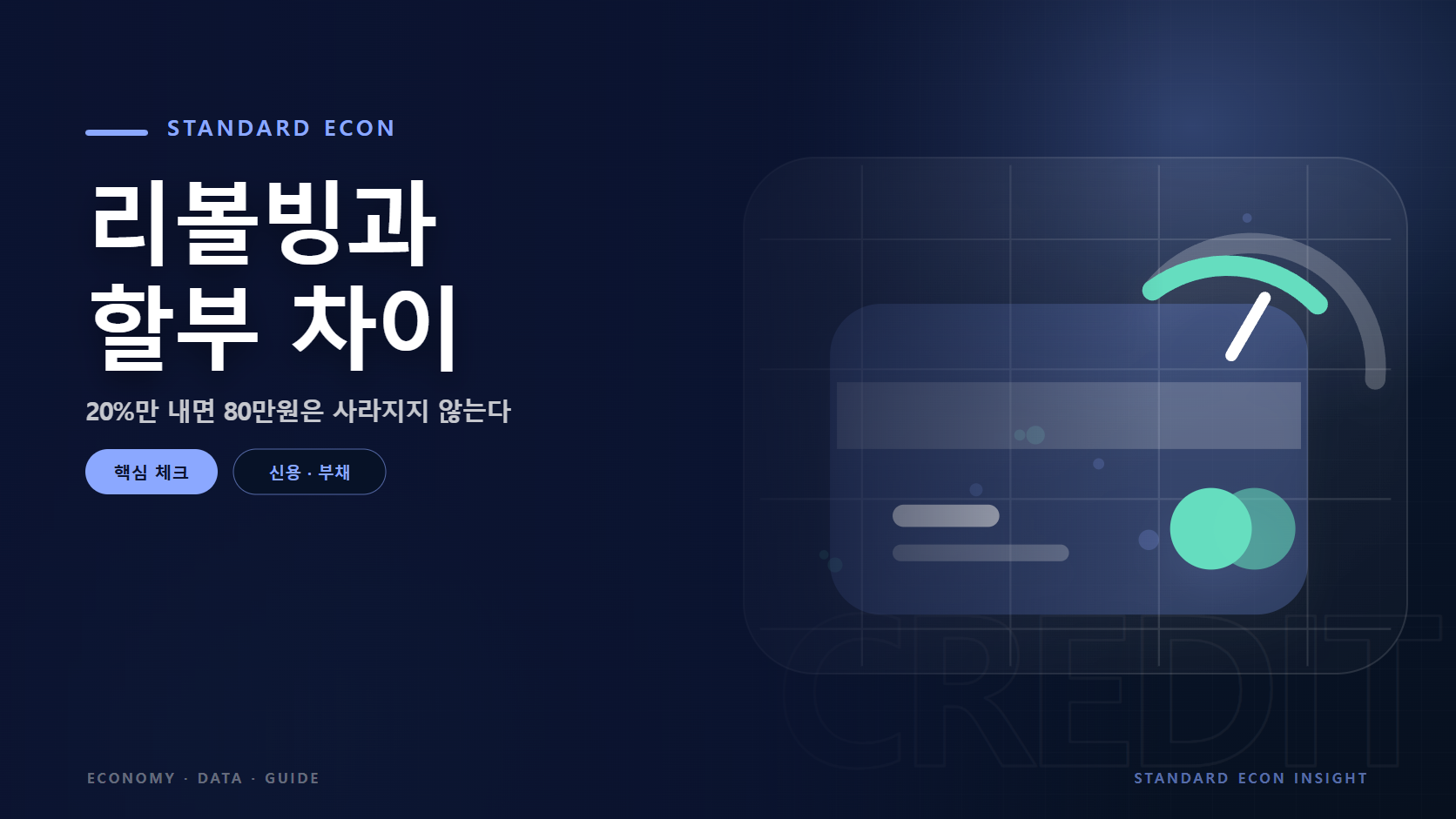 리볼빙과 할부 차이 문구와 신용카드와 점검 게이지 그래픽 요소를 담은 신용 · 부채 경제 콘텐츠 대표 이미지
