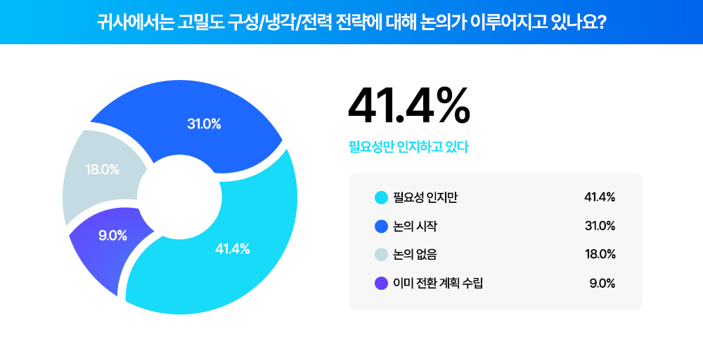 [트렌드 리포트] AI 인프라 전환 가이드 - 지금 준비해야 할 5가지