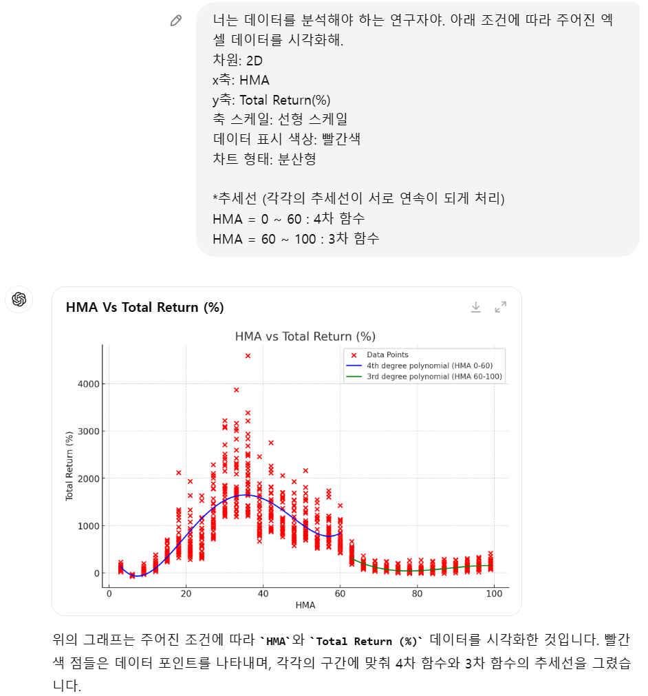 챗GPT 프롬프트 입력 화면