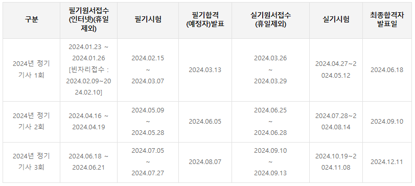 전기기사-시험일정-응시자격-필기-실기