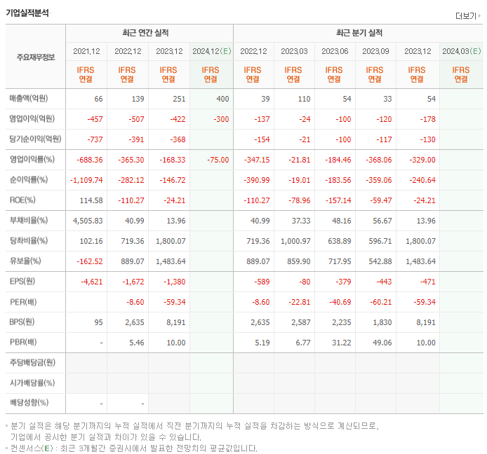 루닛_실적