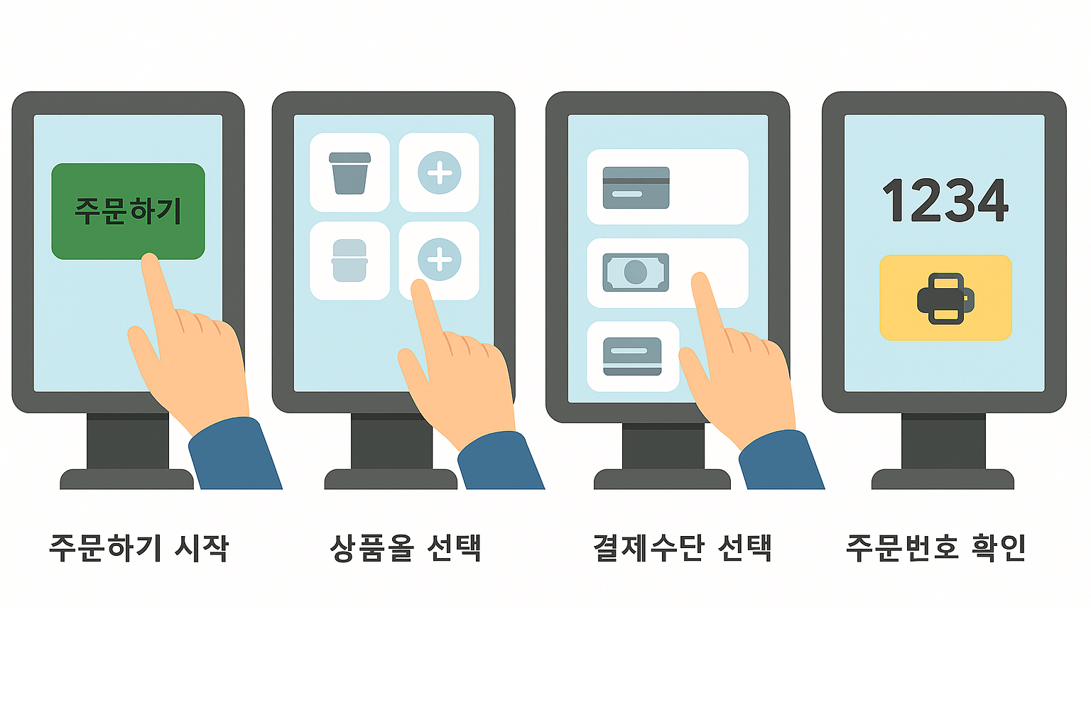 키오스크 사용 순서