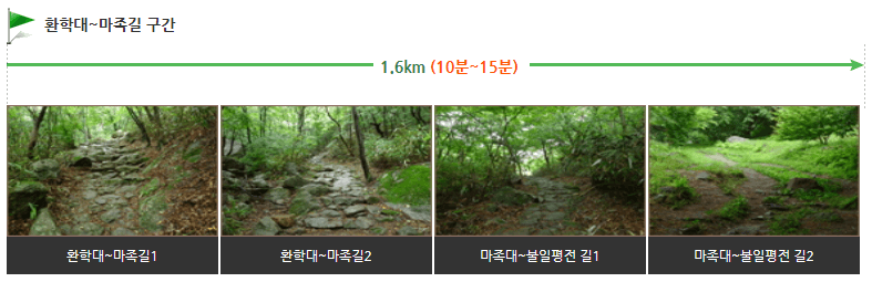 지리산 등산코스