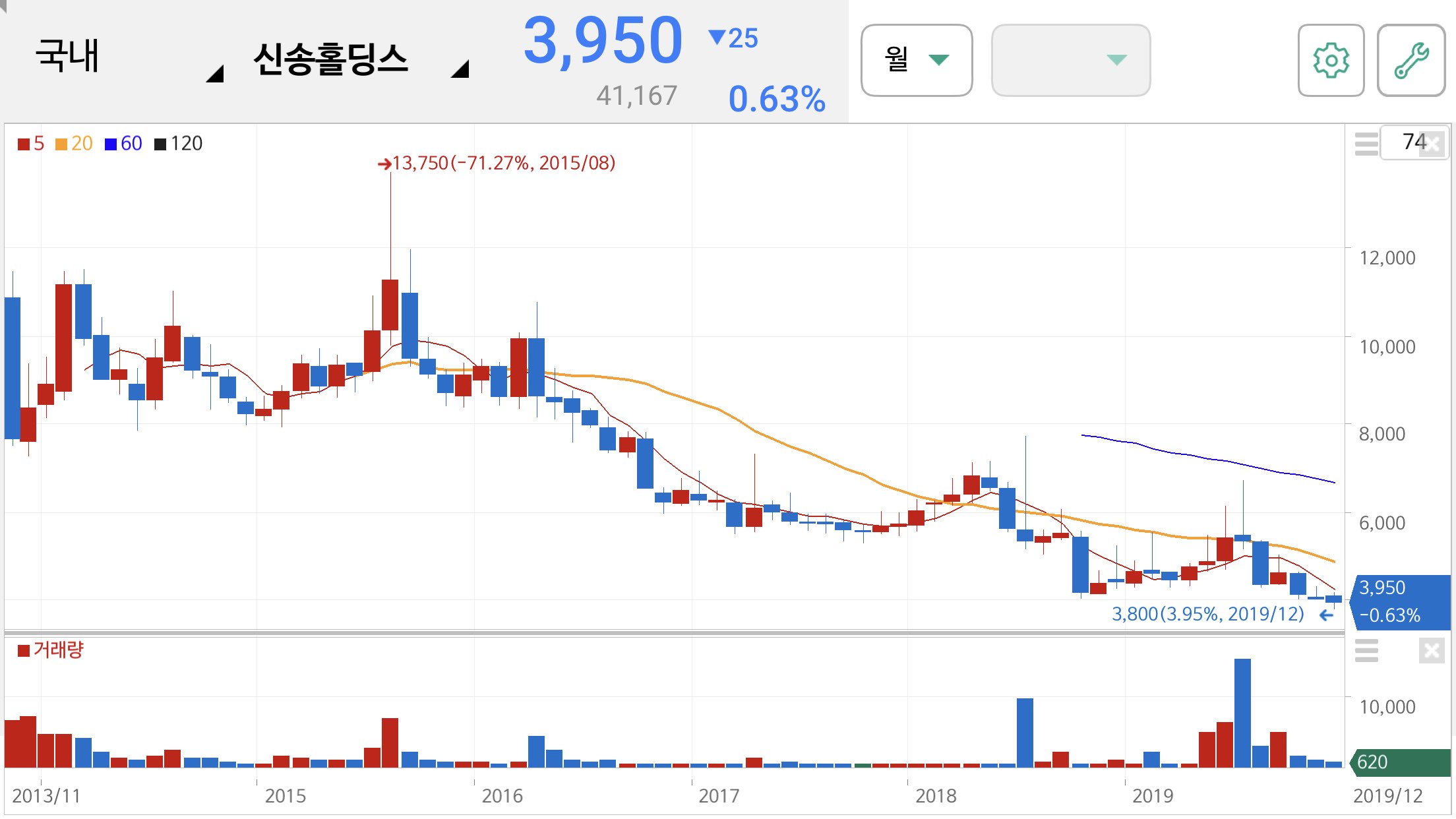 윤석열 관련주
