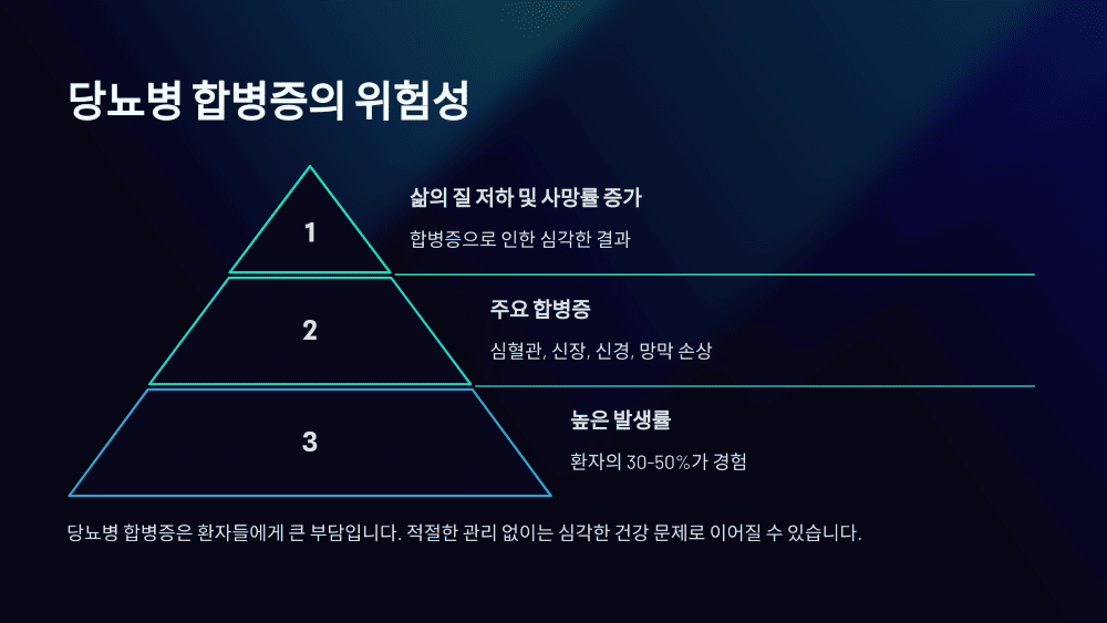 당뇨병 합병증의 위험성