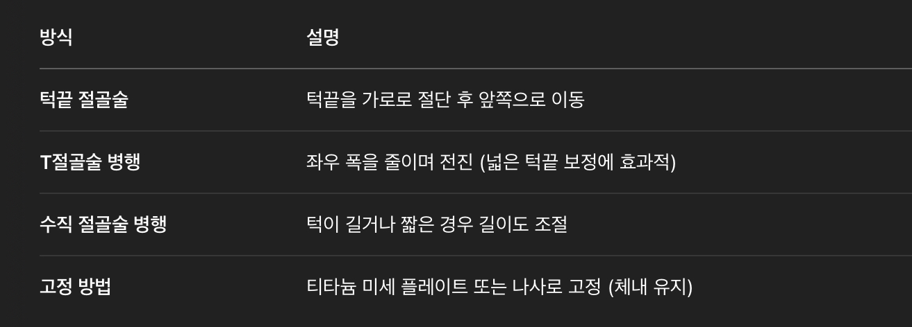 수술방법