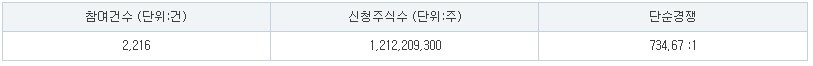 더본코리아 수요예측