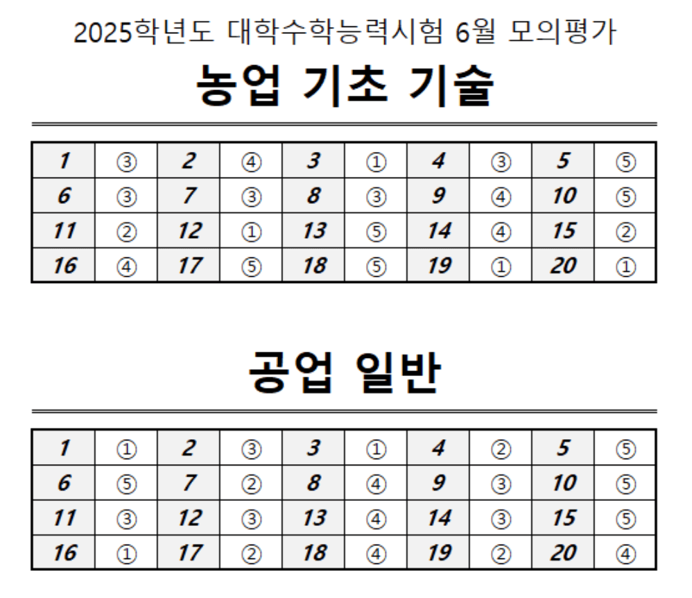 직업탐구 정답표