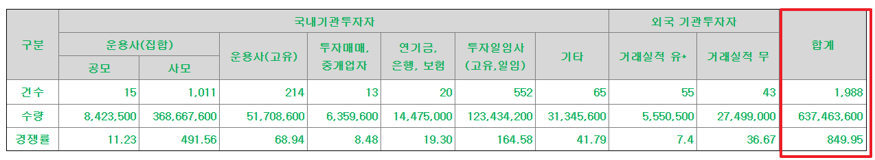 미트박스글로벌 공모주 수요예측결과 상장일