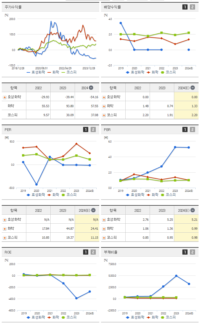 효성화학_섹터분석