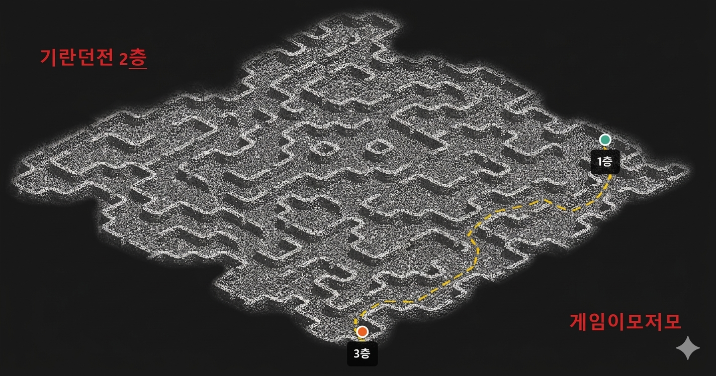 리니지-클래식-기란-던전-기감-공략-1층-2층-3층-4층-층별-지도-및-몬스터-드랍-아이템-정리-이미지