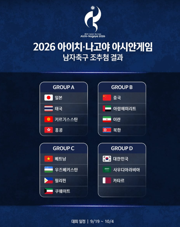 아시안게임 남자축구