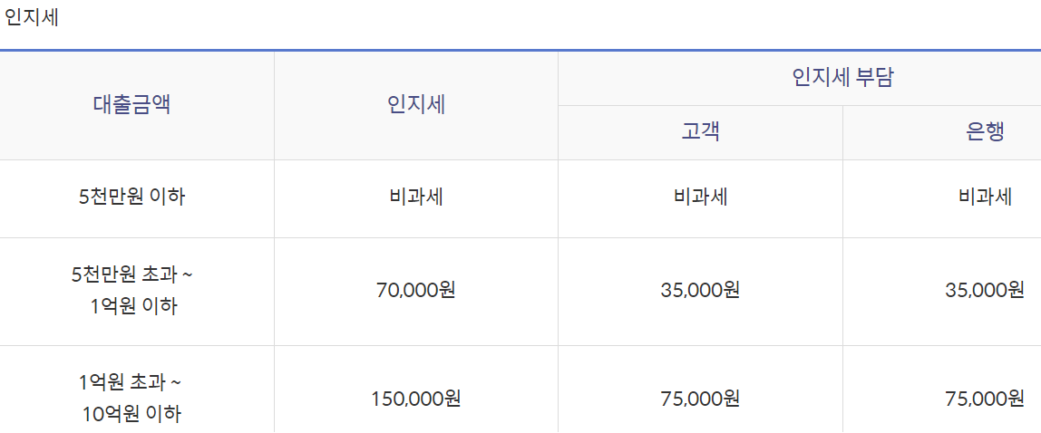 신한은행 군인생활안정자금대출