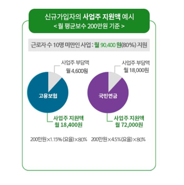 두루누리 지원금