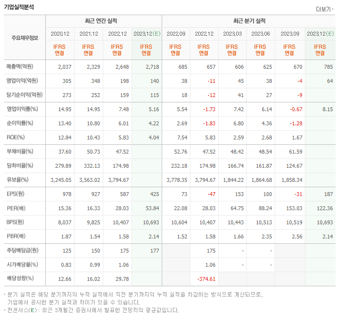 아이센스_실적자료