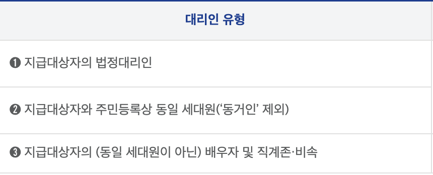 민생회복-소비쿠폰-대리신청방법-필요서류-지원금