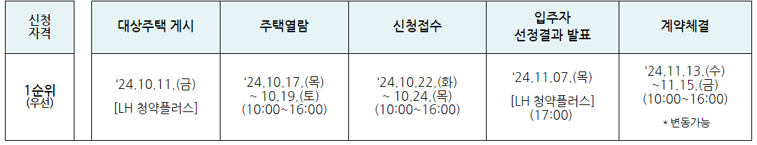 2024년 2차 LH 기존주택 등 매입임대주택 입주자 모집!