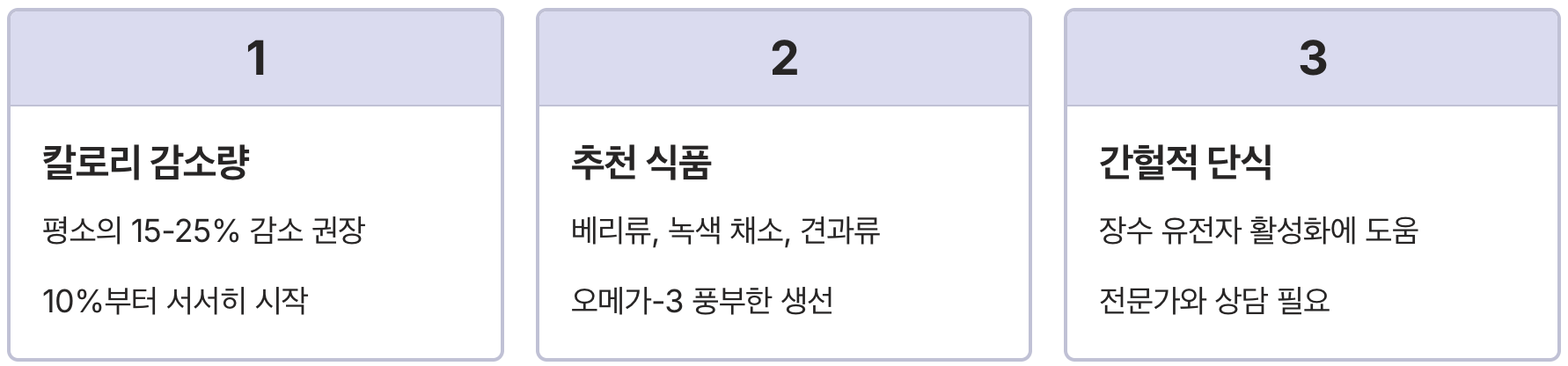 최신 장수 연구, '소식'이 텔로미어 길이에 미치는 영향