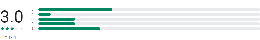 한컴타자연습, 스마트폰 타자연습